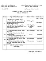 KẾ HOẠCH CÔNG TÁC CÔNG ĐOÀN THÁNG 4-2010