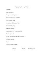 Đăng ký quảng cáo trang thiết bị y tế potx