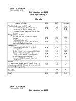 Ma tran và đề kiểm tra học kì II- lớp 8 (2009- 2010)