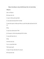 Đăng ký hoạt động các công trình Khí tượng Thủy văn chuyên dùng potx