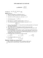 bai tap tong hop khao sat ham so