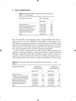 How to Display Data- P15 doc