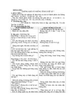 Không khí có những chất gì