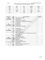 đề thi toán GKII