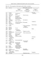 An Encyclopedia of the History of Technology part 72 ppt