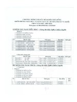 CHƯƠNG TRÌNH Thi đầu Hội khỏe Phù Đổng khối  khối Phòng GD&ĐT các huyện, thị