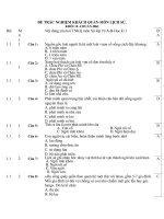 ngan hang trac nghiem 10