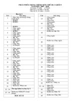 PPCT TD 9 (09-10) Nghệ an