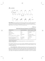 Introduction to Modern Liquid Chromatography, Third Edition part 19 pdf