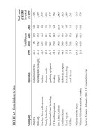 The Intelligent Investor: The Definitive Book On Value part 24 potx