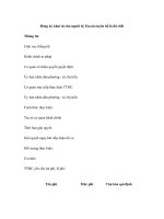 Đăng ký khai tử cho người bị Tòa án tuyên bố là đã chết pot