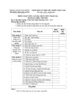 Phiếu đánh giá Hiệu trưởng