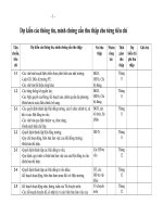 thông tin minh chứng