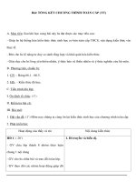 Sinh học 9 - TỔNG KẾT CHƯƠNG TRÌNH TOÀN CẤP (TT) doc