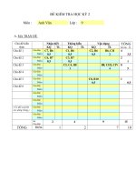 Đề tham khảo Anh_9 HK II số 5