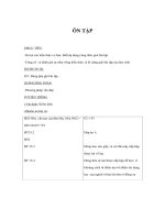 Vật lý 6 - ÔN TẬP pot