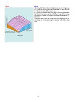 Khái quát về hệ thống ESA ppt