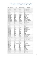 Irregular Verbs - Bảng động từ bất quy tắc potx