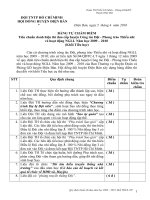 BẢNG TỰ CHẤM ĐIỂM KHỐI TIỂU HỌC