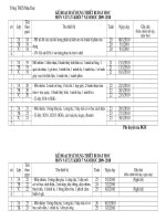 ke hoach su dung thiet bi day hoc