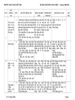 Kế hoạch bộ môn công nghệ 8(2009-2010)