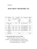 thiết kế cung cấp điện cho căn hộ, chương 3 potx