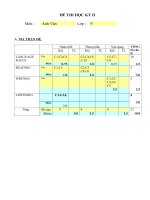 Đề tham khảo Anh_9 HK II số 14