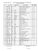 Phân công Lao động lần 6 năm 2009-2010