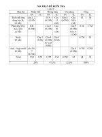 Kiểm tra hoá 8 lần 4 có ma trận- đề đáp án