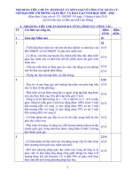 Tiêu chuẩn thi đua PGD_ (SGD)