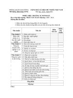 Phiếu tự ĐG của TH