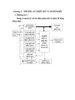 hệ thống điều khiển thiết bị từ xa và tự động quay số báo động thông qua mạng điện thoại, chương 3 doc