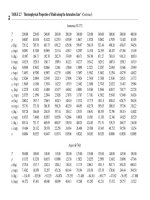 Heat Transfer Handbook part 9 ppsx