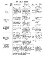 KẾ HOẠCH GIẢNG DẠY LÝ LỚP 8