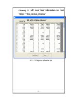 thiết kế chung cư C16 - khu đô thị Trung Yên và lập chương trình dồn tải khung phẳng, tổ hợp lực dầm, cột, chương 22 ppsx