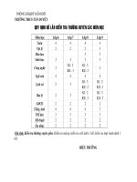 TIET VA THOI GIAN KTĐK (moi nhat)