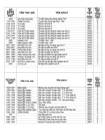 thu muc sach thieu nhi