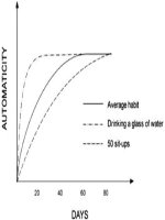 making habits breaking habits   jeremy dean