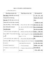 Sinh học 8 - VITAMIN và MUỐI KHOÁNG ppsx