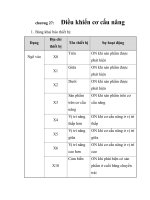 PLC MITTUBISHI và các tập lệnh, chương 27 pptx