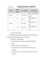 PLC MITTUBISHI và các tập lệnh, chương 19 pdf