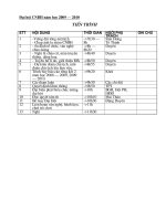 tien trinh dai hoi chau ngoan Bac Ho