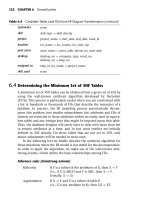 Database Modeling & Design Fourth Edition- P28 pdf