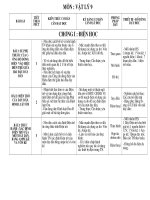 KẾ HOẠCH GIÁO DỤC LÝ LỚP 9