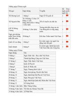 Những ngày lễ được nghỉ