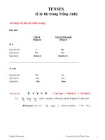 Tenses in English_Full (So Excellent!)