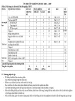 ôn thi tốt nghiệp lớp 12