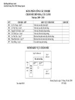 Phân Công Chăm sóc khuôn vien nhà trương