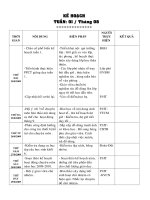 KẾ HOẠCH TUẦN CỦA CHUYÊN MÔN