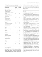 Critical Care Obstetrics part 3 doc